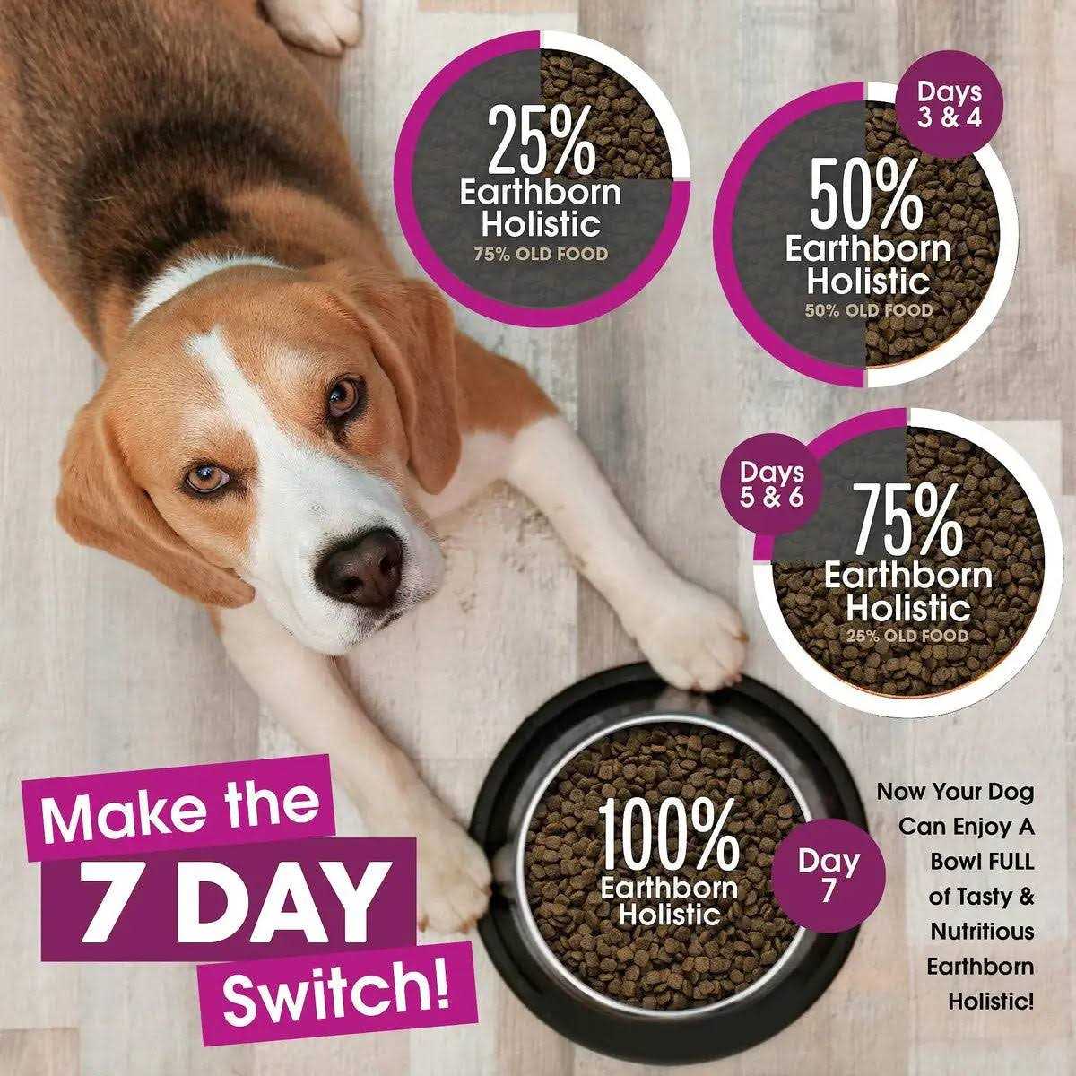 Earthborn Holistic Grain Free Meadow Feast Dog Food - Image 3