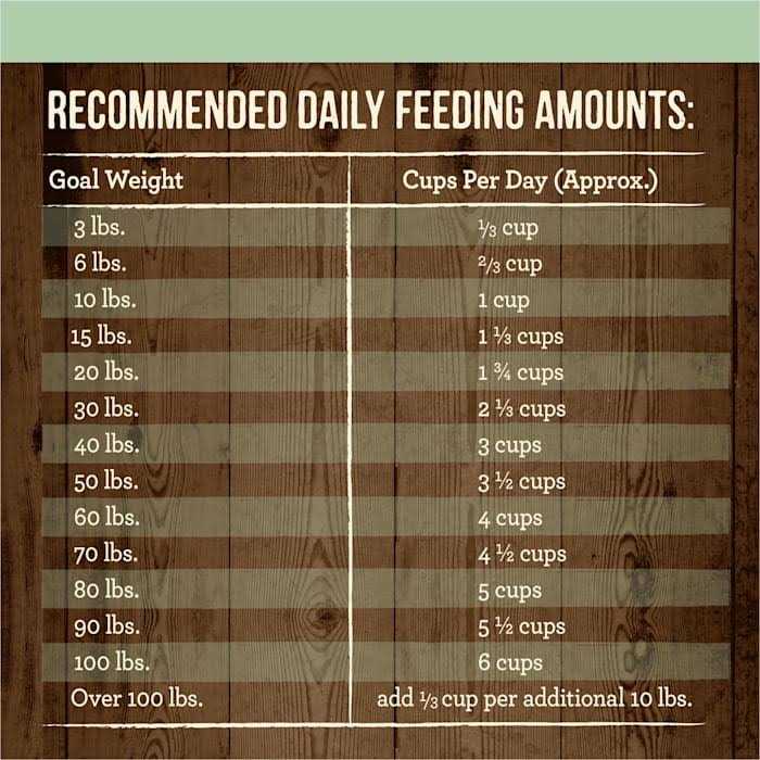 Merrick Grain Free Real Chicken Sweet Potato Recipe Senior Dry Dog Food - Image 5