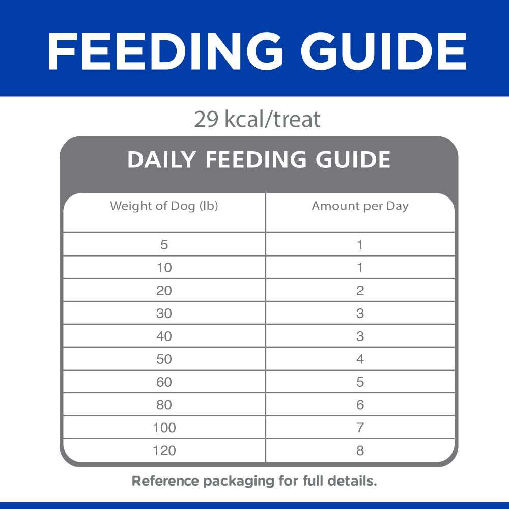 Hill's Science Diet Natural Flexi-Stix Jerky Dog Treats - Image 5