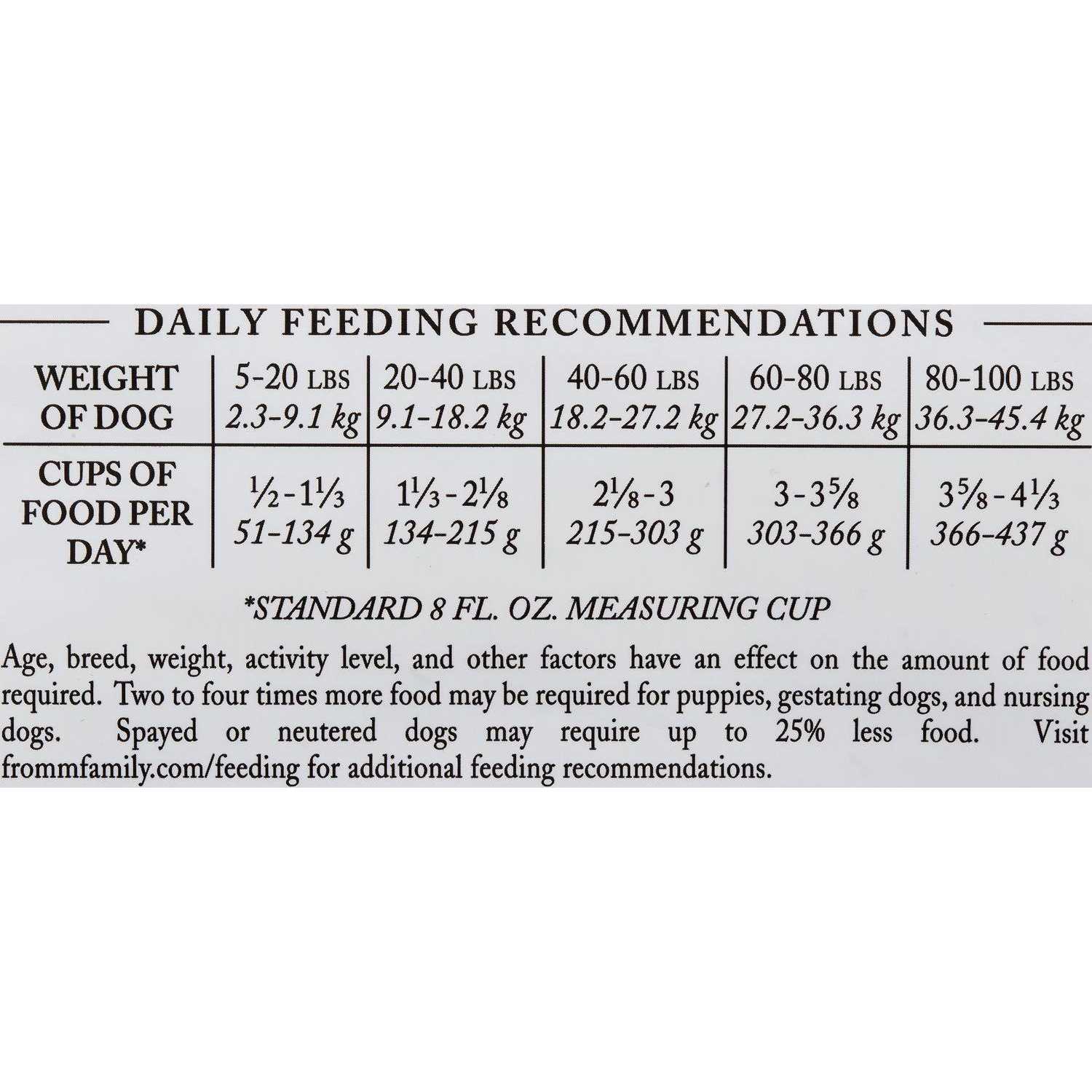 Fromm Four Star Hasen Duckenpfeffer Dog Food - Image 5