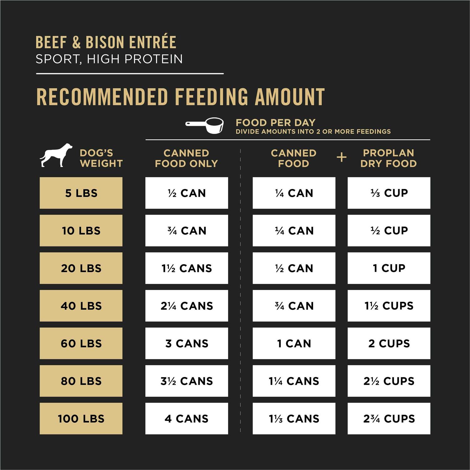 Purina Pro Plan Sport High Protein Variety Pack Wet Dog Food - Image 4