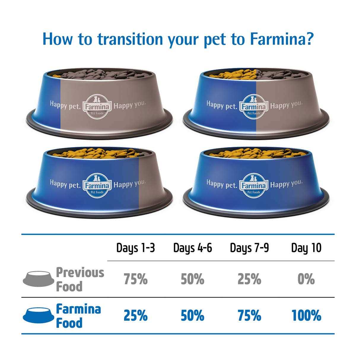 Farmina N&D Pumpkin Lamb & Blueberry Medium & Maxi Puppy Dog Dry Food - Image 4