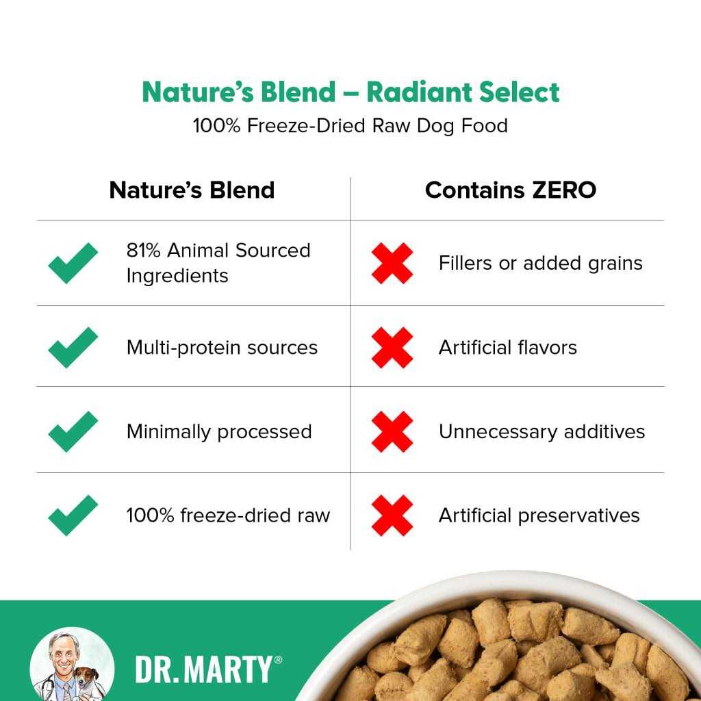 Dr. Marty Nature's Blend Radiant Select Freeze Dried Dog Food - Image 3