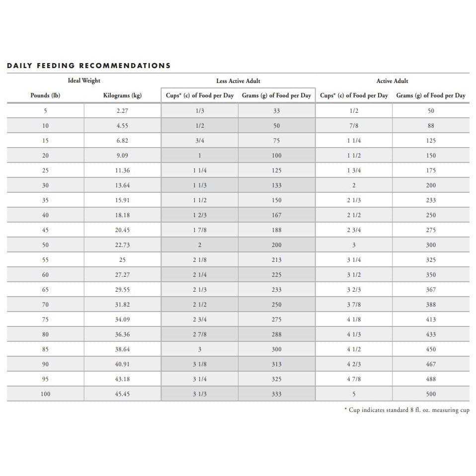 Fromm Four Star Chicken Au Frommage Dog Food - Image 5