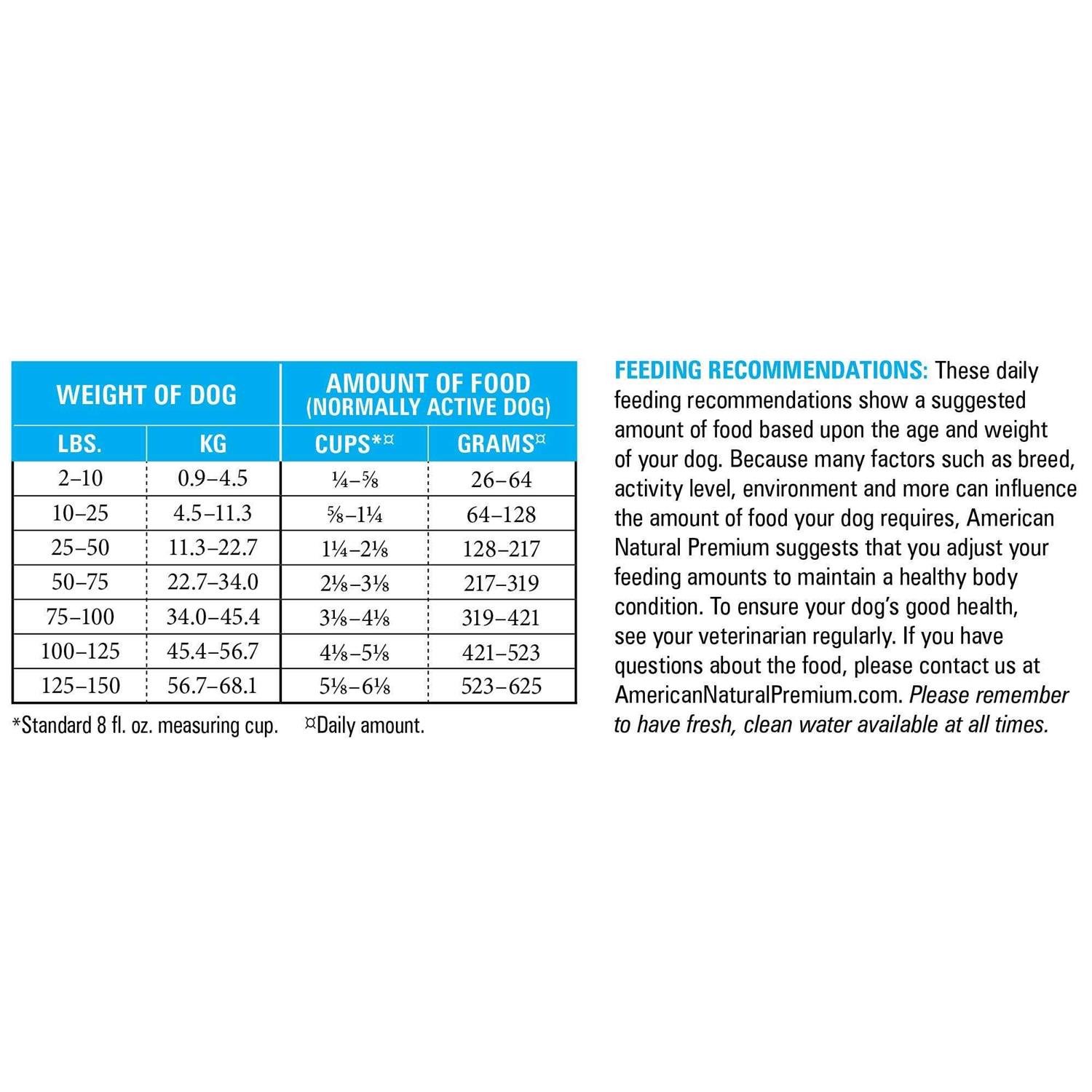 American Natural Premium Turkey with Pumpkin Recipe Dog Food - Image 3