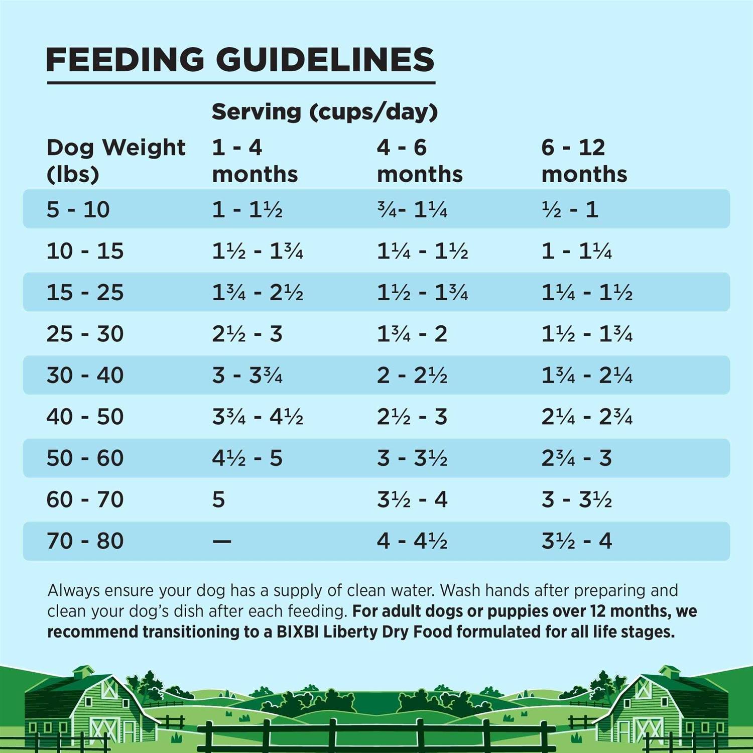 Liberty Original Recipe Puppy Food - Image 5