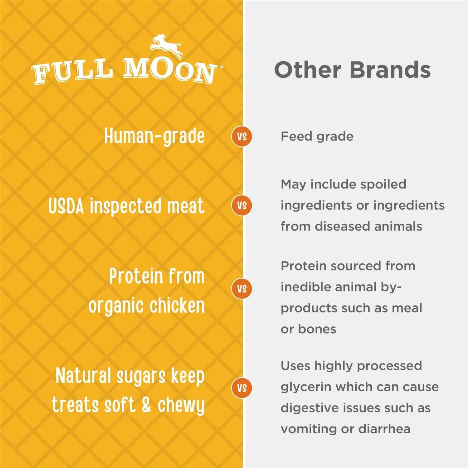 Full Moon Organic Chicken Jerky Dog Treats - Image 4