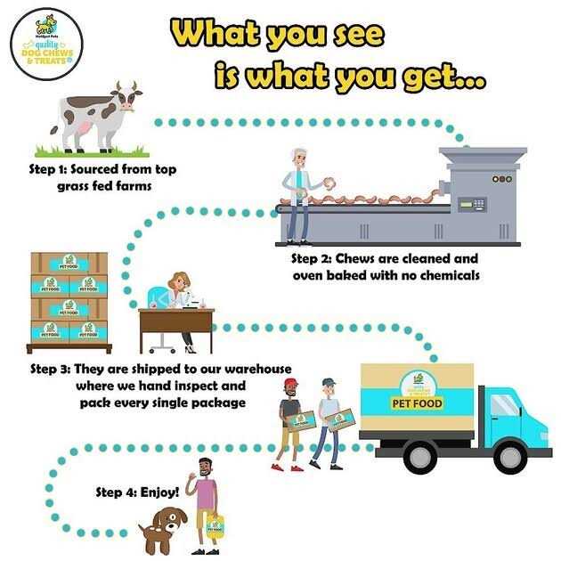 Hotspot Pets Large Whole Pig Ears Dog Chew Treats - Image 4