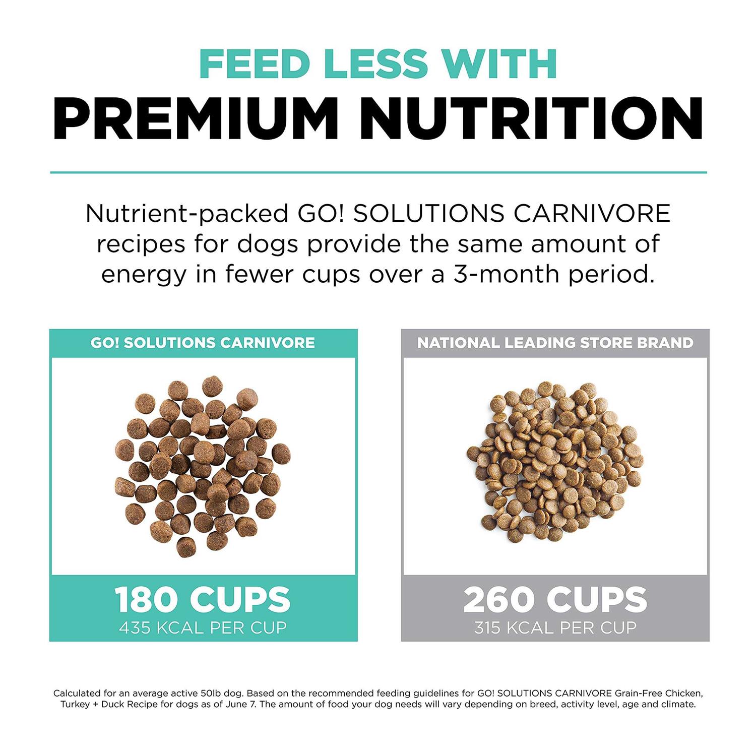 Go! Solutions Carnivore Grain Free Chicken Turkey - Image 4