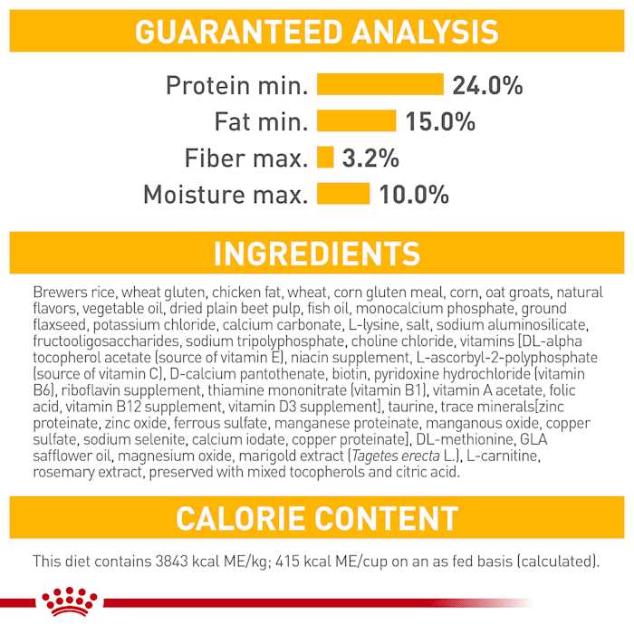 Royal Canin Small Sensitive Skin Care Dry Dog Food - Image 4