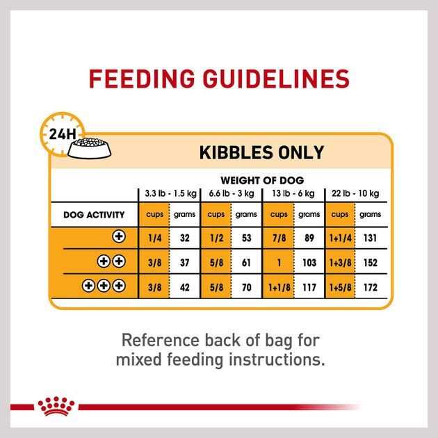 Royal Canin Small Sensitive Skin Care Dry Dog Food - Image 5