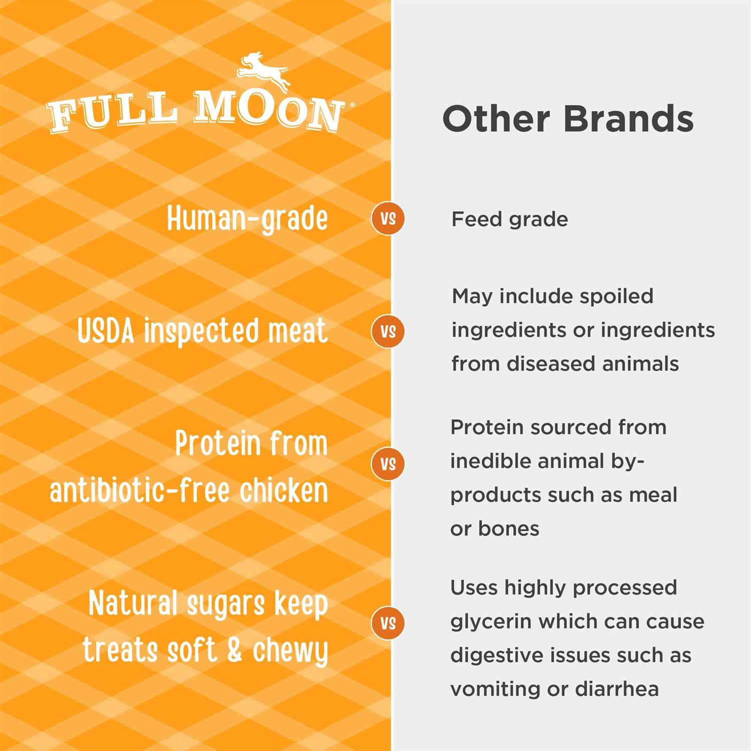 Full Moon Chicken Recipe Savory Sticks Dog Treats - Image 3