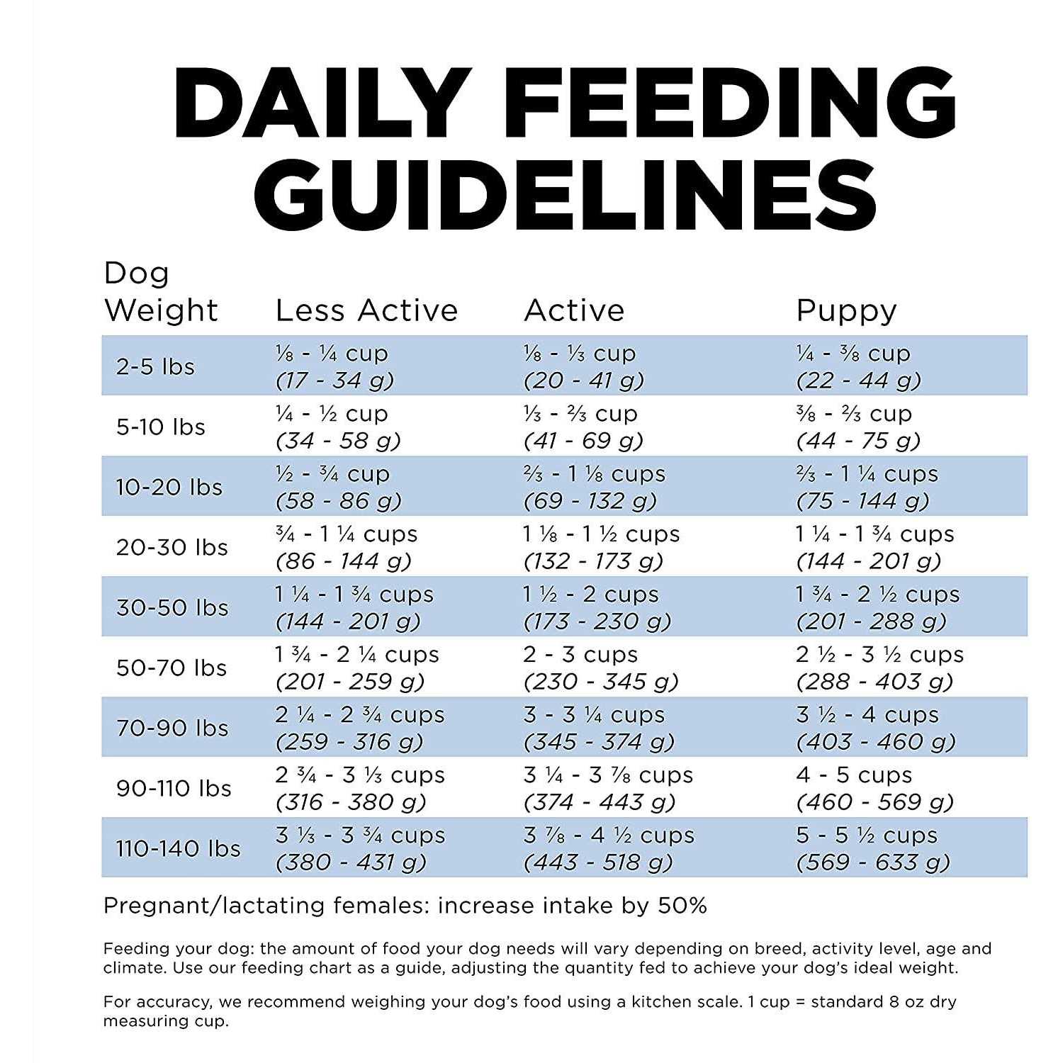 Go! Solutions Skin + Coat Care Chicken Recipe Dry Dog Food - Image 5