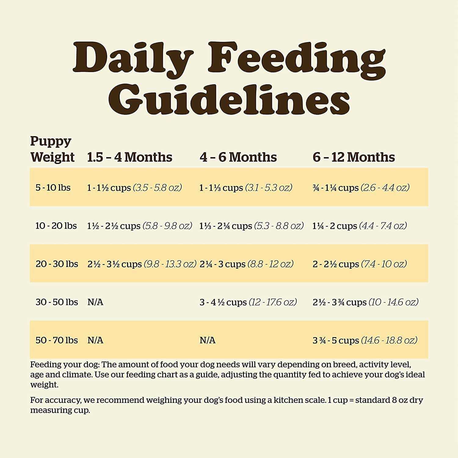 Now Fresh Grain-Free Puppy Recipe Dry Dog Food - Image 3