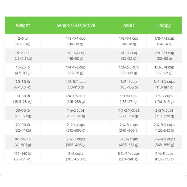 FirstMate Grain Friendly Cage Free Duck & Oats Dry Dog Food - Image 4