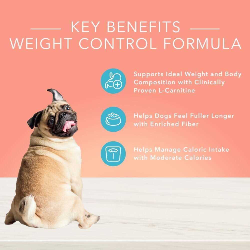 Blue Buffalo True Solutions Fit & Healthy Weight Control Dog Food - Image 5