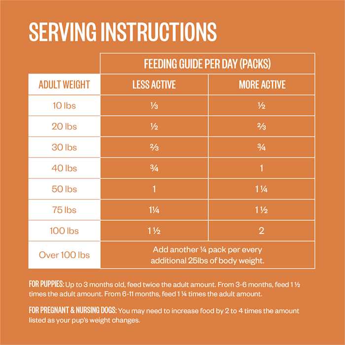 Ollie Fresh Pork Dish with Apples Frozen Dog Food - Image 5