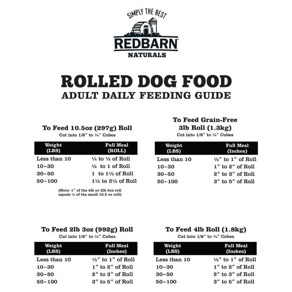 Redbarn Chicken Dog Food Roll - Image 5