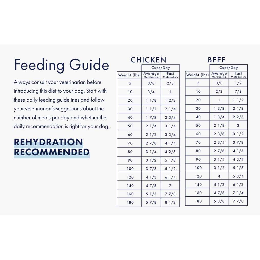 Medicus Veterinary Diets Medicus Veterinary Cancer Support Diet for Dogs - Image 3