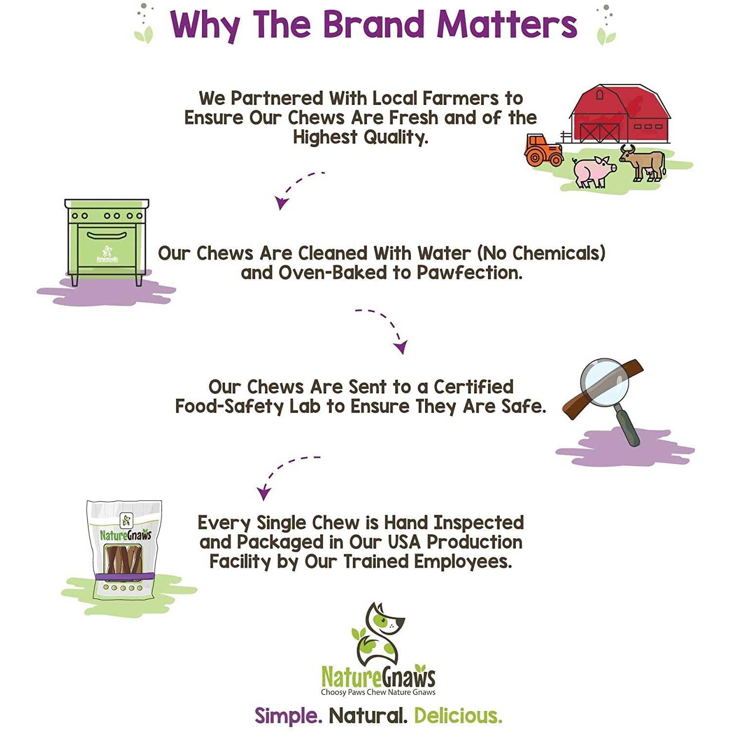 Nature Gnaws Braided Bully Sticks for Dogs Premium Natural Beef Bones - Image 4