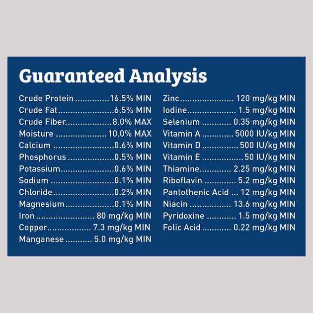 Maintain Chunks Dog Food - Image 3