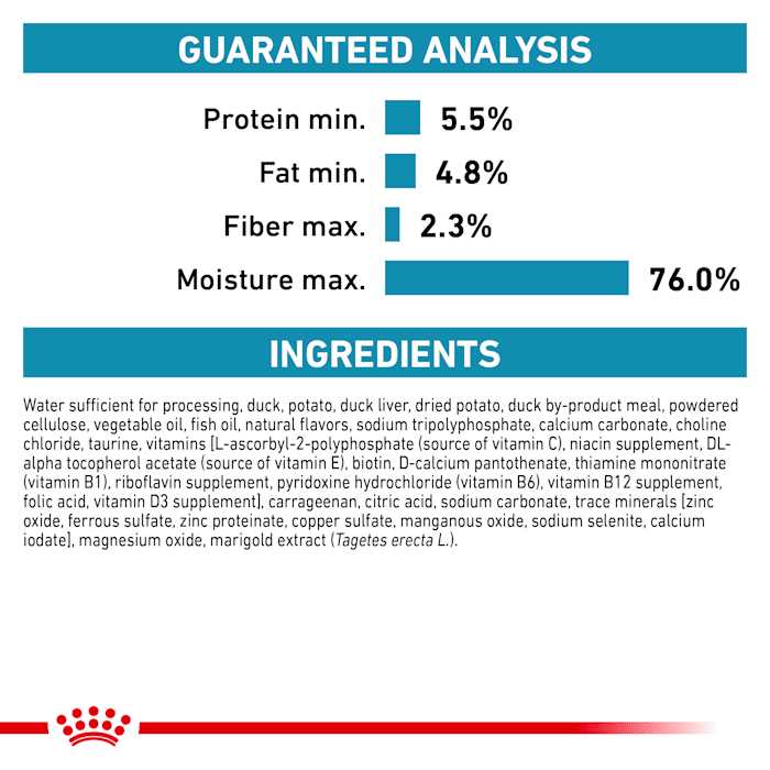 Royal Canin Selected Protein PD Dog Food - Image 3