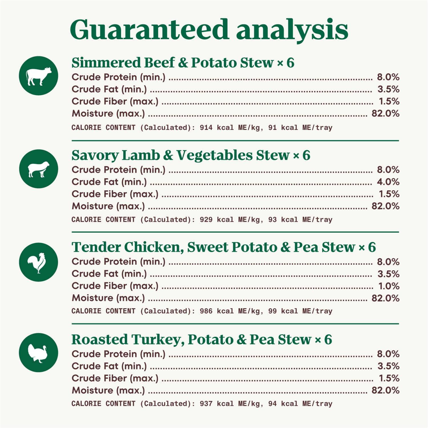 Nutro Grain Free Cuts in Gravy Beef, Lamb, Chicken and Turkey Variety Pack Adult Wet Dog Food - Image 3