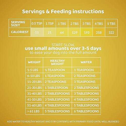 Rogue Pet Science Healthy Weight - Image 4