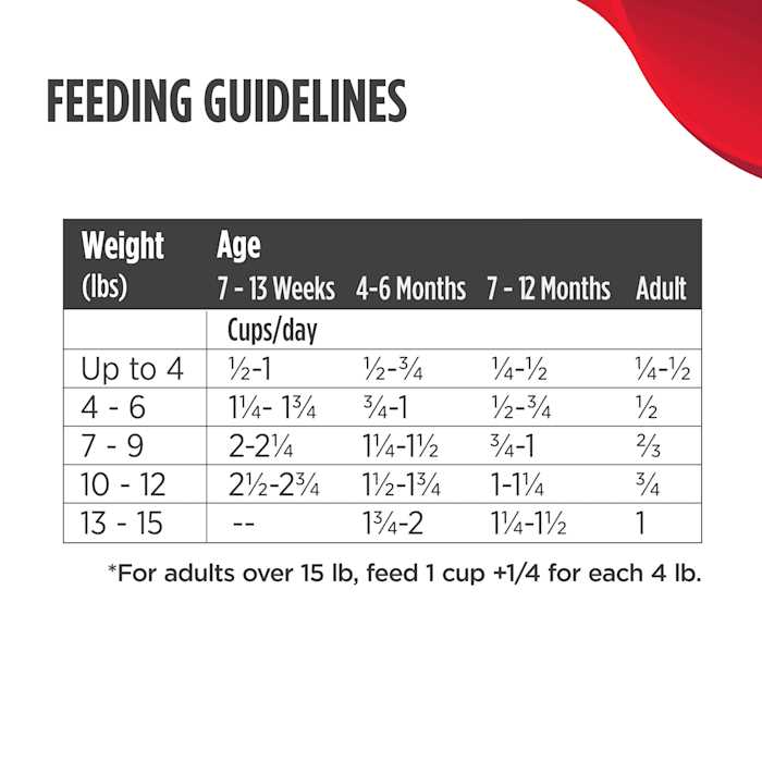 Nulo MedalSeries Grain-Free Turkey & Cod Dry Cat & Kitten Food - Image 5