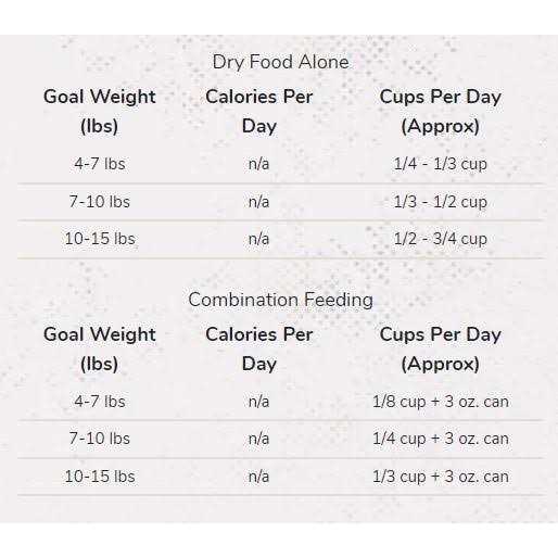 Merrick Purrfect Bistro Adult Dry Cat Food - Image 3