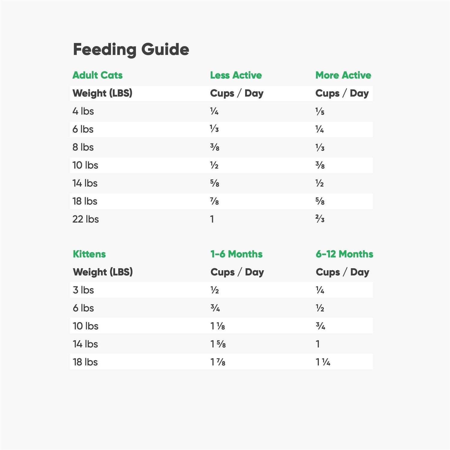 Open Farm Wild-Caught Salmon Grain-Free Dry Cat Food - Image 5