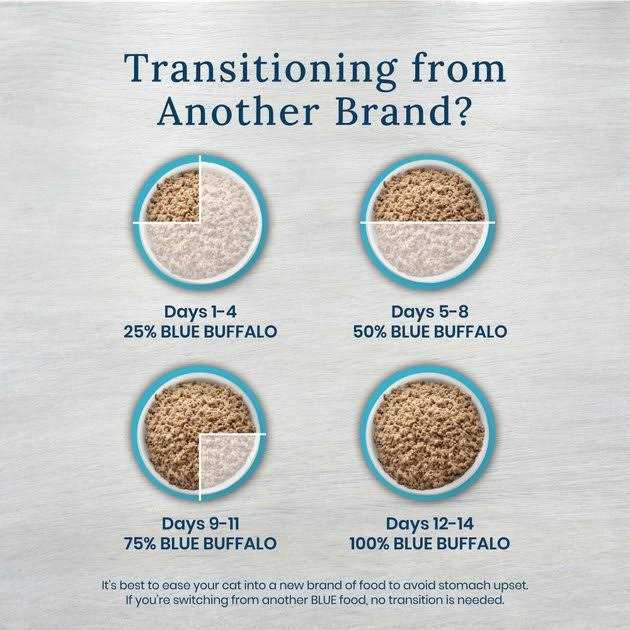 5.5-oz W+U Weight Management + Urinary Care Grain-Free Canned Cat Food Blue Buffalo Natural Veterinary Diet case of 24 - Image 5